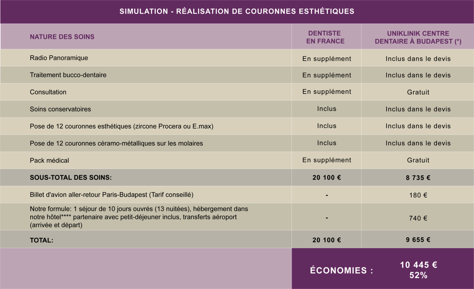 Comparaison De Prix Couronnes Esthétiques Comparaison De Prix Couronnes Esthétiques