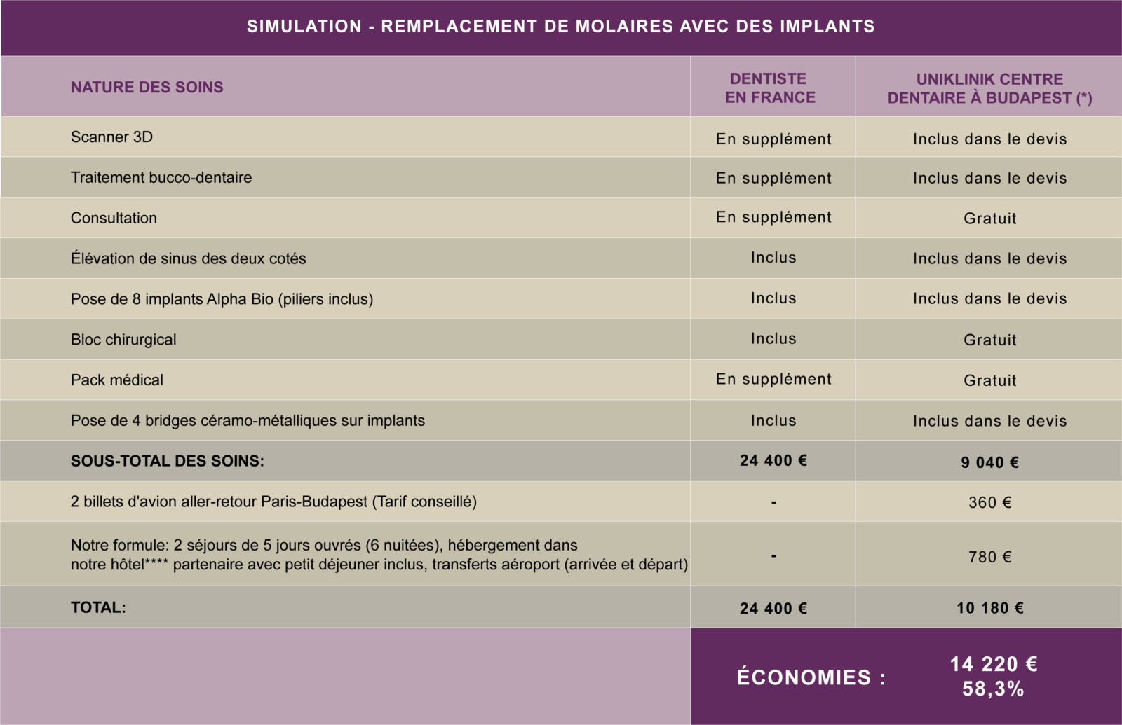 Comparaison De Prix Remplacement De Molaires Avec Implants Comparaison De Prix Remplacement De Molaires Avec Implants